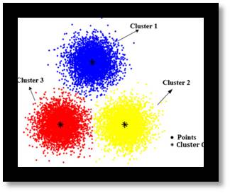 K-Means Cluster